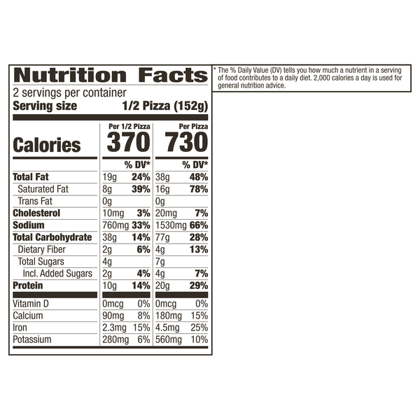 Nutritional Panel
