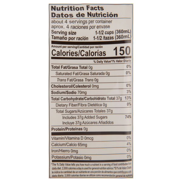 Nutritional Panel