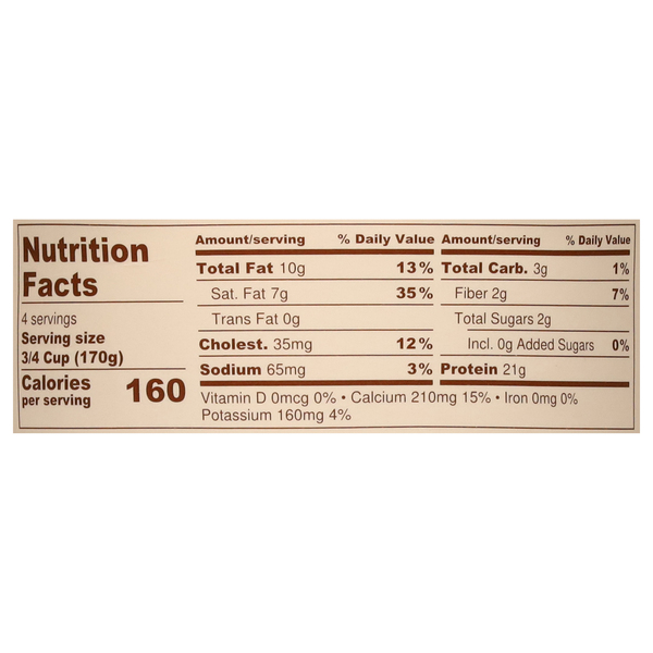 Nutritional Panel