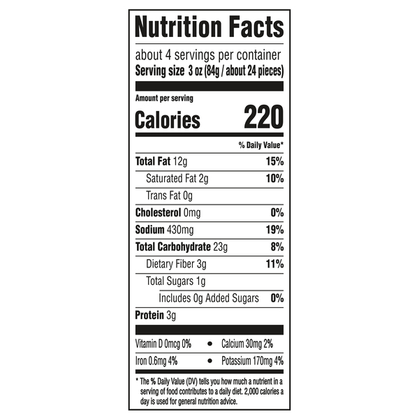Nutritional Panel