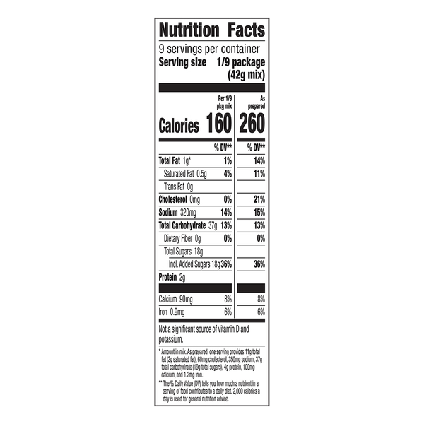 Nutritional Panel