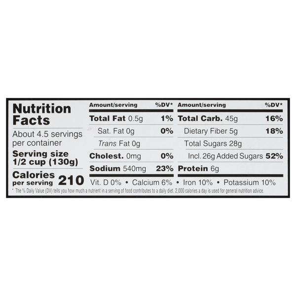 Nutritional Panel