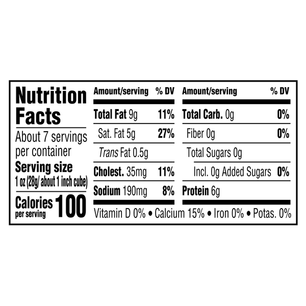Nutritional Panel