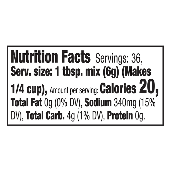 Nutritional Panel