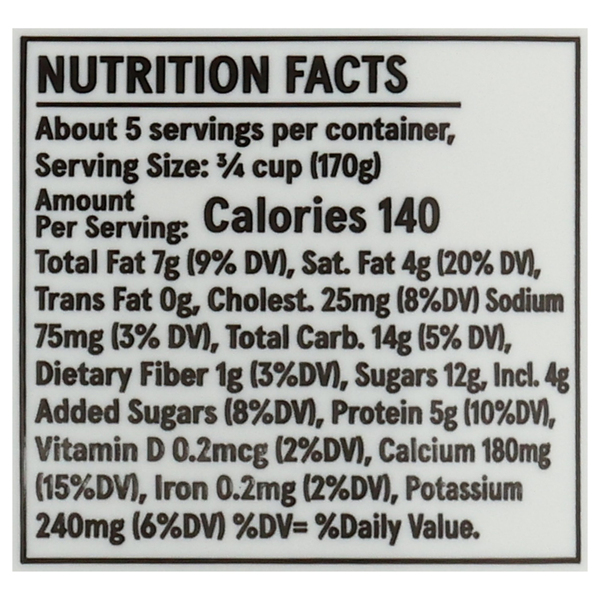 Nutritional Panel