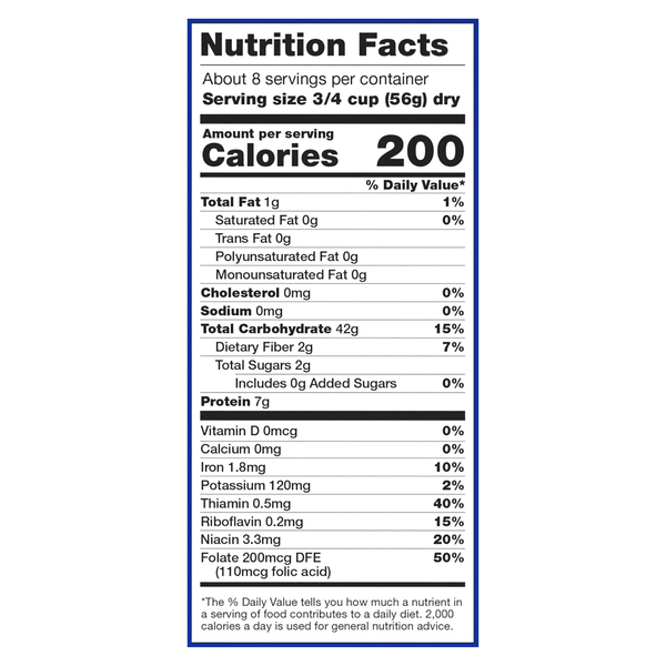 Nutritional Panel