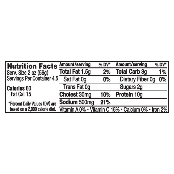 Nutritional Panel