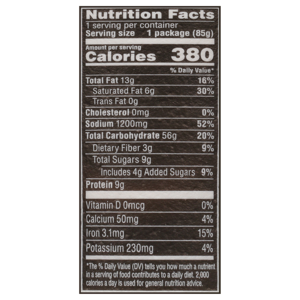Nutritional Panel