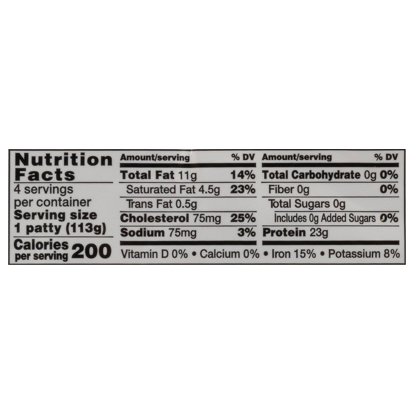 Nutritional Panel