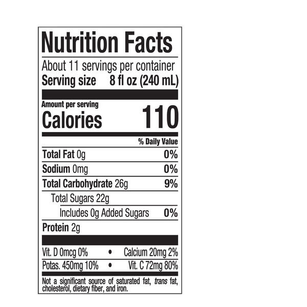 Nutritional Panel
