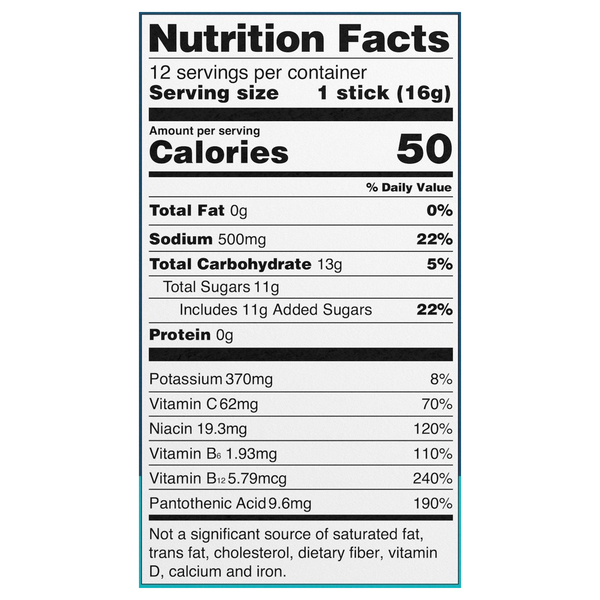 Nutritional Panel