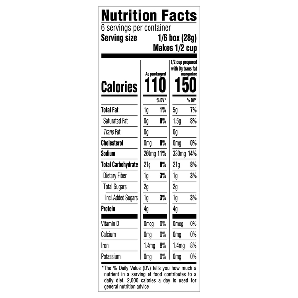 Nutritional Panel