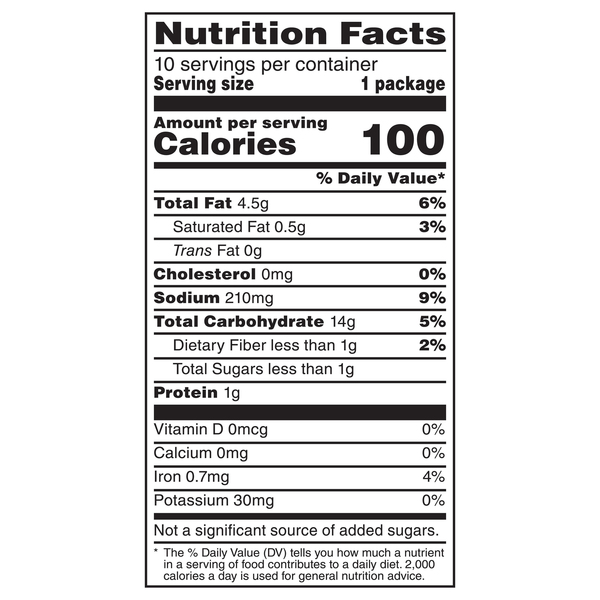 Nutritional Panel