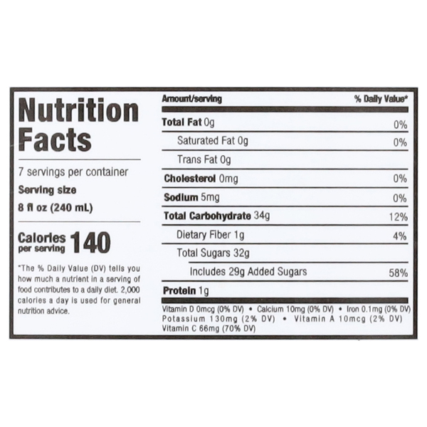 Nutritional Panel