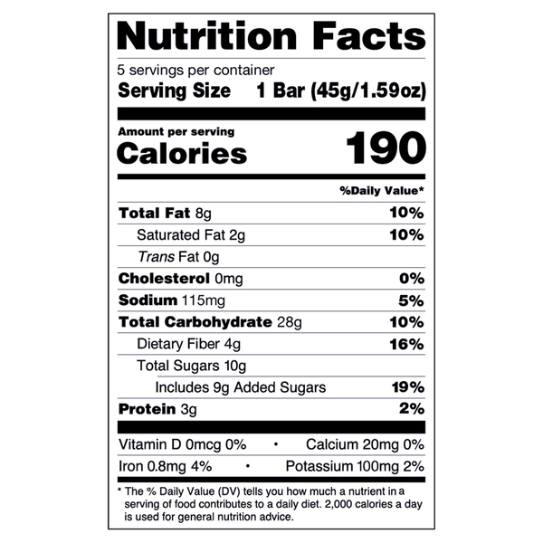 Nutritional Panel