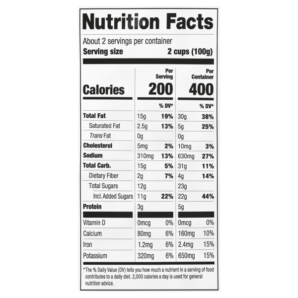 Nutritional Panel