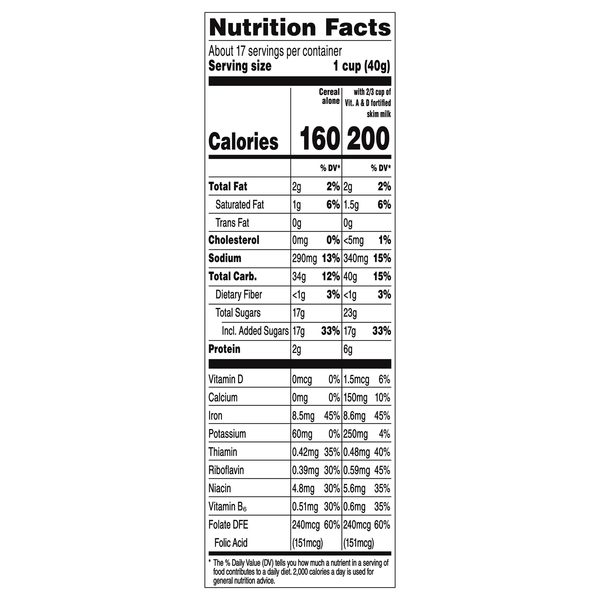 Nutritional Panel