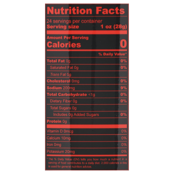 Nutritional Panel