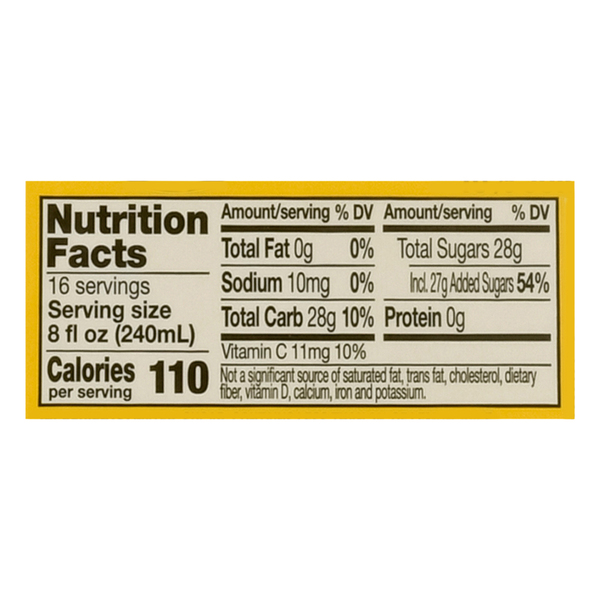 Nutritional Panel