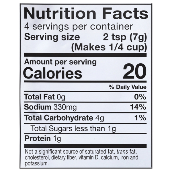 Nutritional Panel