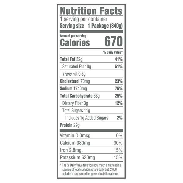Nutritional Panel