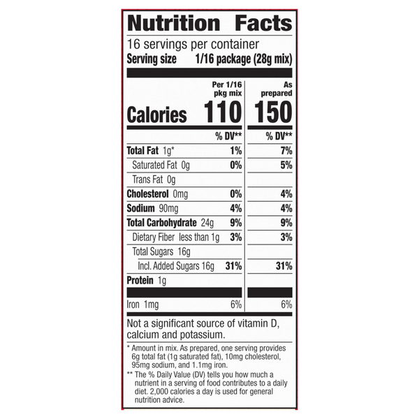 Nutritional Panel