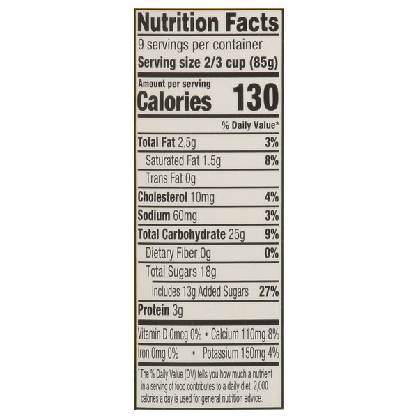 Nutritional Panel