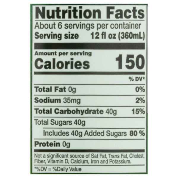 Nutritional Panel