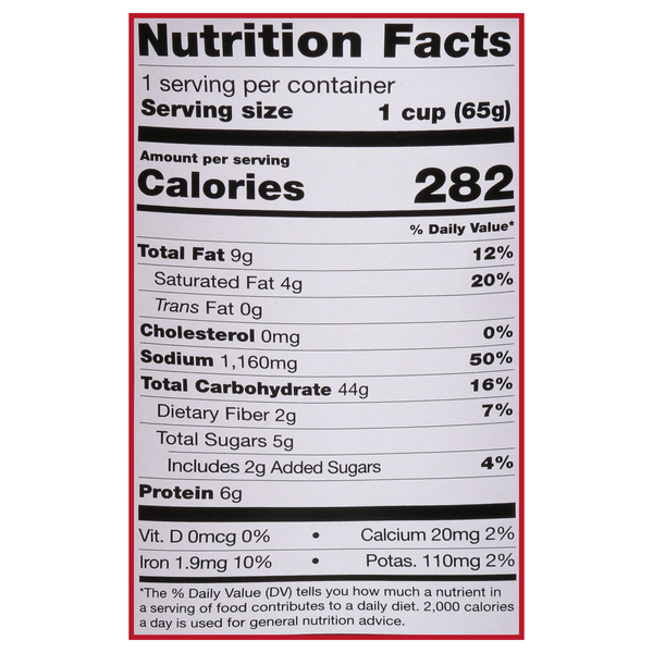 Nutritional Panel