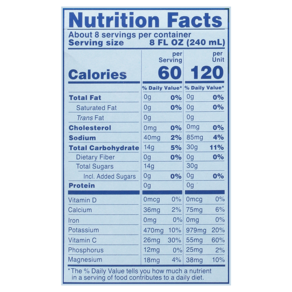 Nutritional Panel