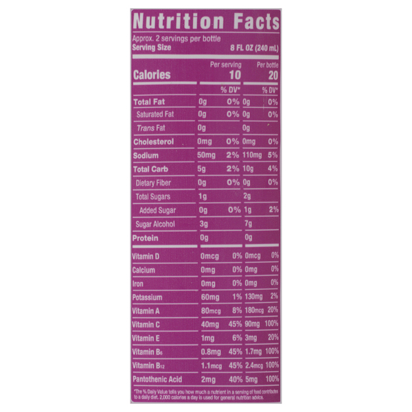Nutritional Panel