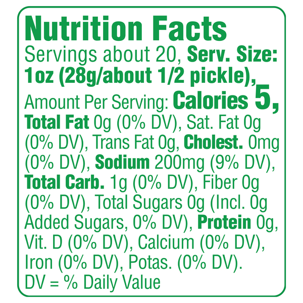 Nutritional Panel