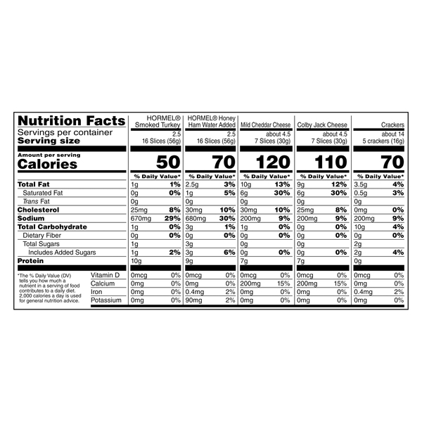 Nutritional Panel