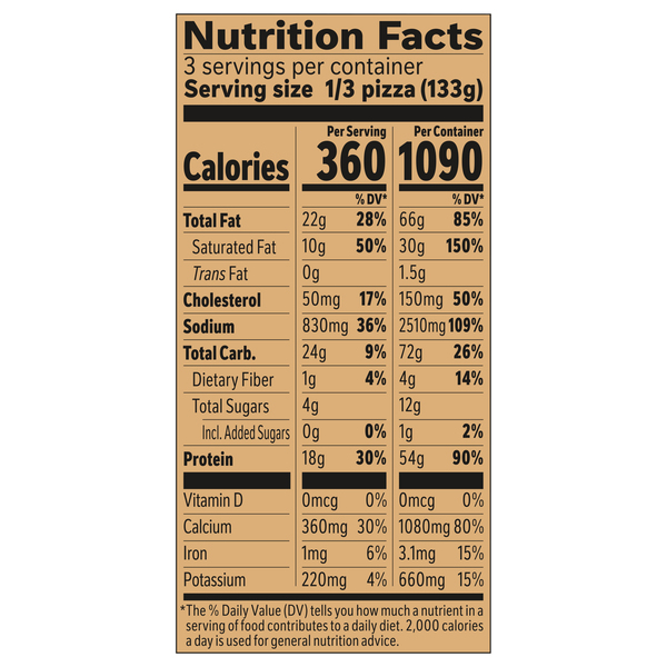 Nutritional Panel