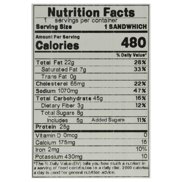 Nutritional Panel
