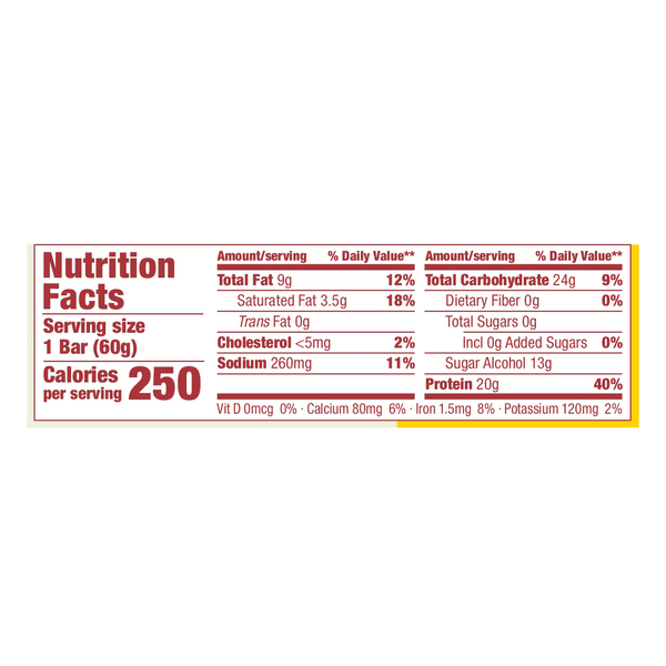 Nutritional Panel