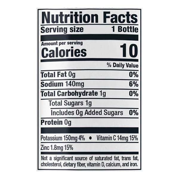 Nutritional Panel