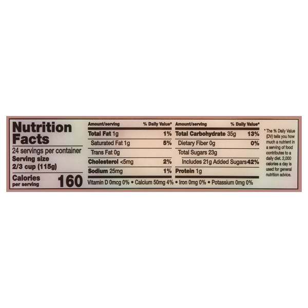 Nutritional Panel