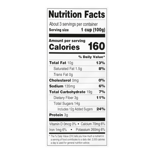 Nutritional Panel