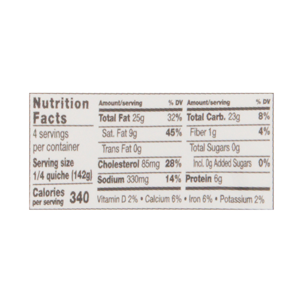 Nutritional Panel