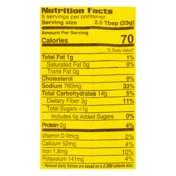 Nutritional Panel