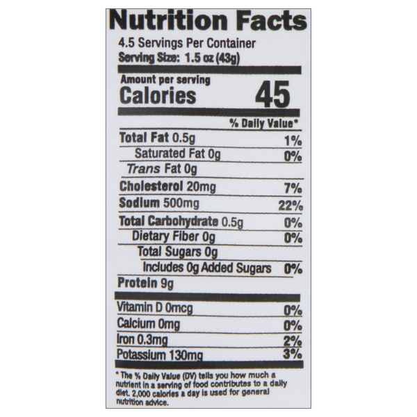 Nutritional Panel