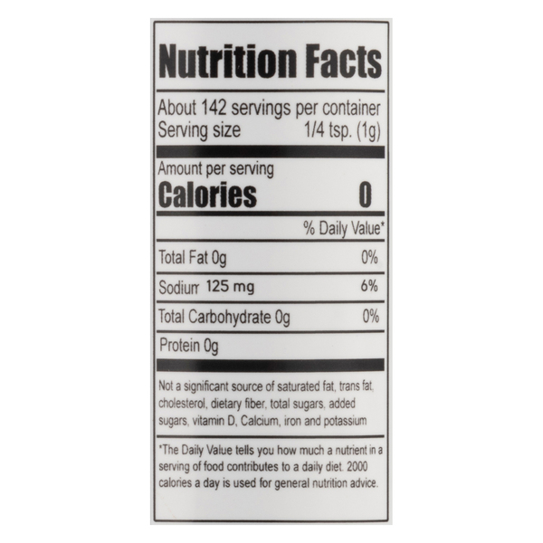 Nutritional Panel