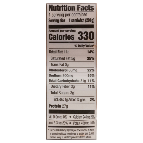 Nutritional Panel