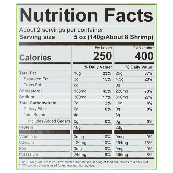 Nutritional Panel