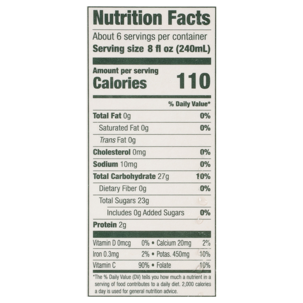 Nutritional Panel