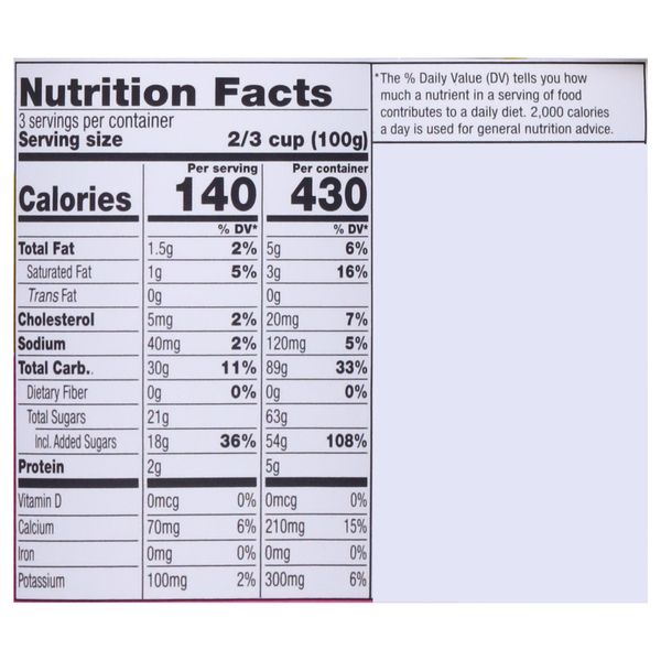 Nutritional Panel