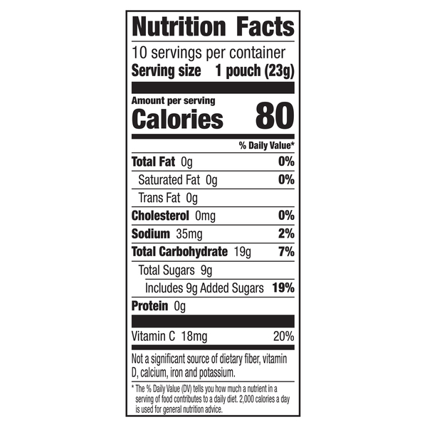 Nutritional Panel
