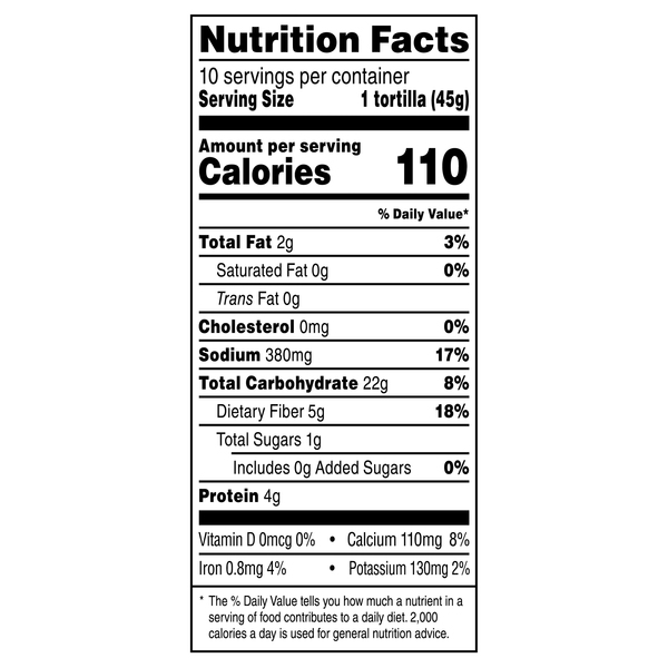 Nutritional Panel