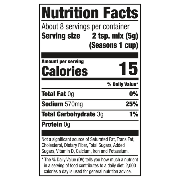 Nutritional Panel